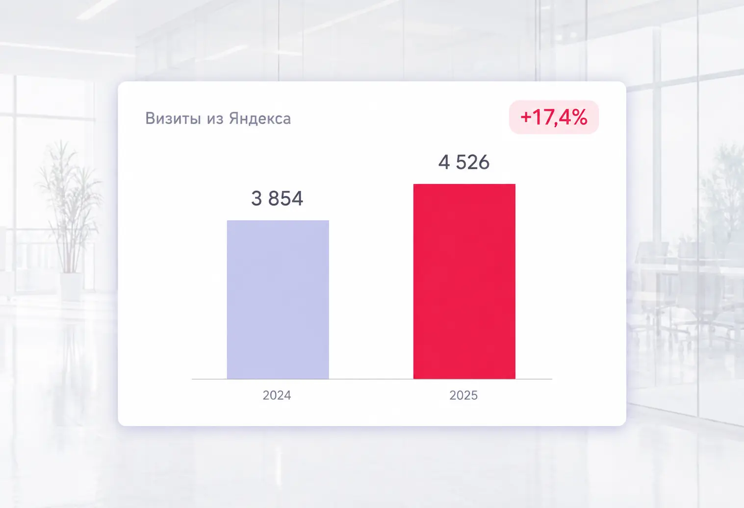 SEO-кейс «Право и Оценка»: +17,4% трафика из Яндекса за 2025 год